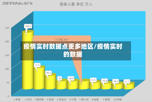 疫情实时数据点更多地区/疫情实时的数据-第2张图片
