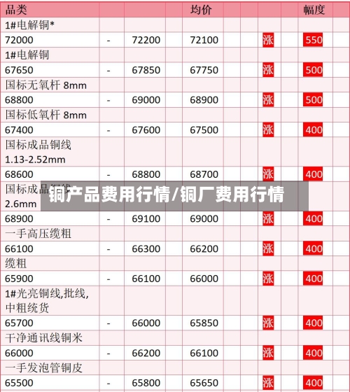 铜产品费用行情/铜厂费用行情-第3张图片