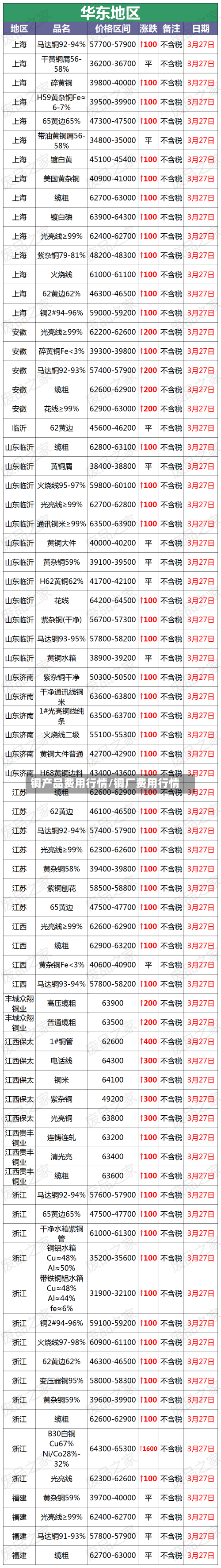 铜产品费用行情/铜厂费用行情