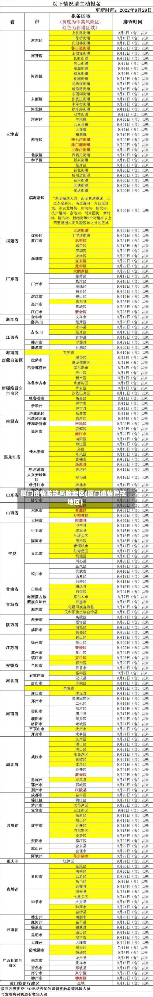 厦门疫情防控风险地区(厦门疫情管控地区)