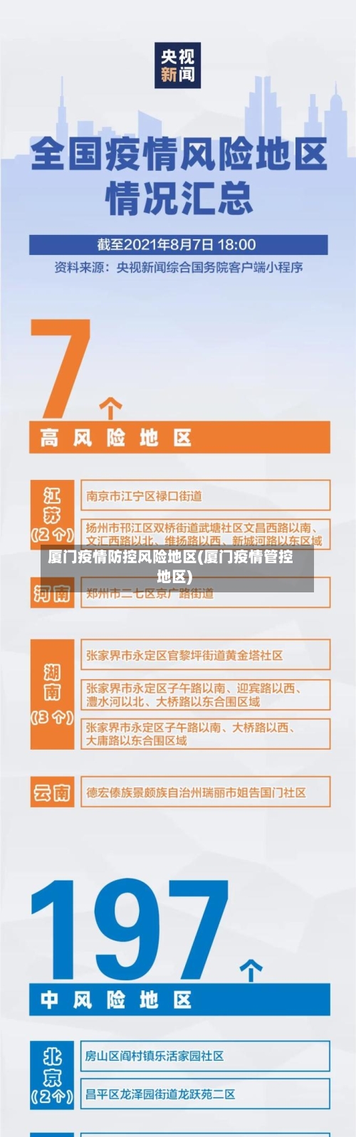厦门疫情防控风险地区(厦门疫情管控地区)-第2张图片