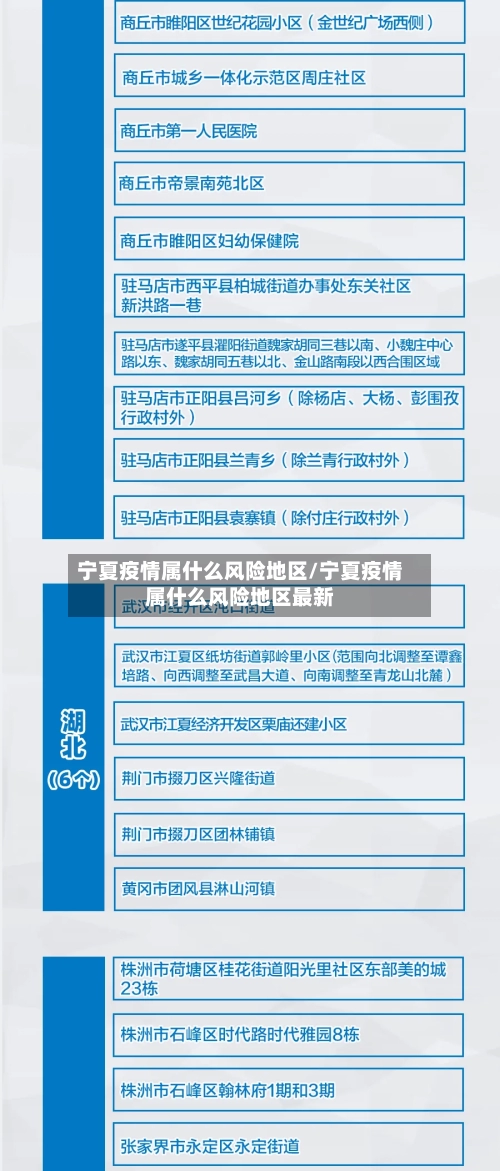 宁夏疫情属什么风险地区/宁夏疫情属什么风险地区最新