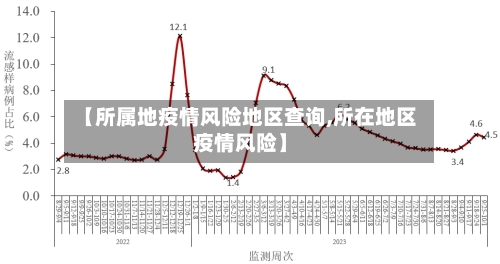 【所属地疫情风险地区查询,所在地区疫情风险】-第2张图片