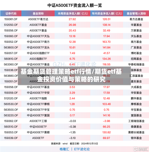 基金期货管理策略etf行情/期货etf基金投资价值与策略的研究-第2张图片