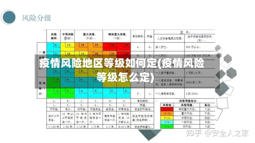 疫情风险地区等级如何定(疫情风险等级怎么定)-第2张图片