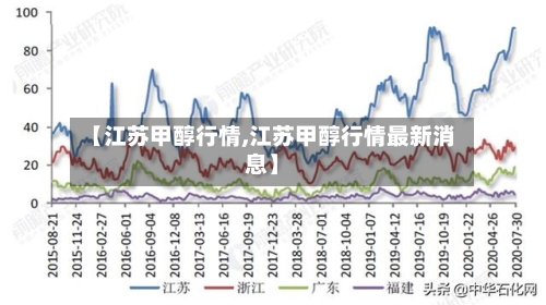 【江苏甲醇行情,江苏甲醇行情最新消息】