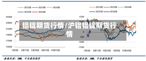 铝锭期货行情/沪铝铝锭期货行情