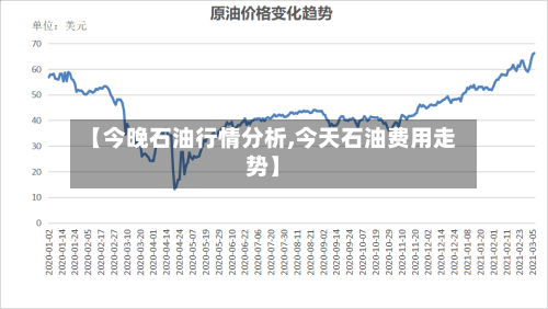 【今晚石油行情分析,今天石油费用走势】