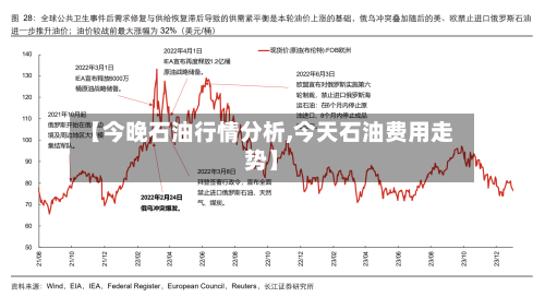 【今晚石油行情分析,今天石油费用走势】-第3张图片
