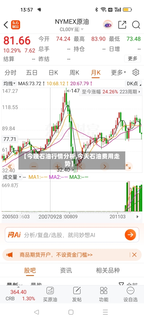 【今晚石油行情分析,今天石油费用走势】-第2张图片