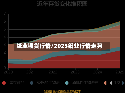 纸业期货行情/2025纸业行情走势-第3张图片