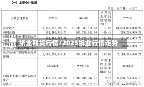 纸业期货行情/2025纸业行情走势