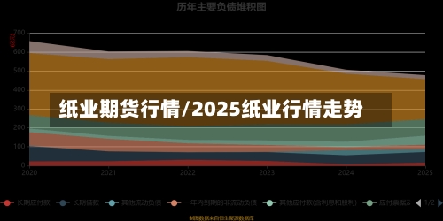 纸业期货行情/2025纸业行情走势-第2张图片