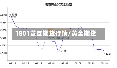 1801黄互期货行情/黄全期货-第2张图片