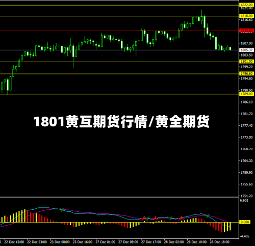 1801黄互期货行情/黄全期货