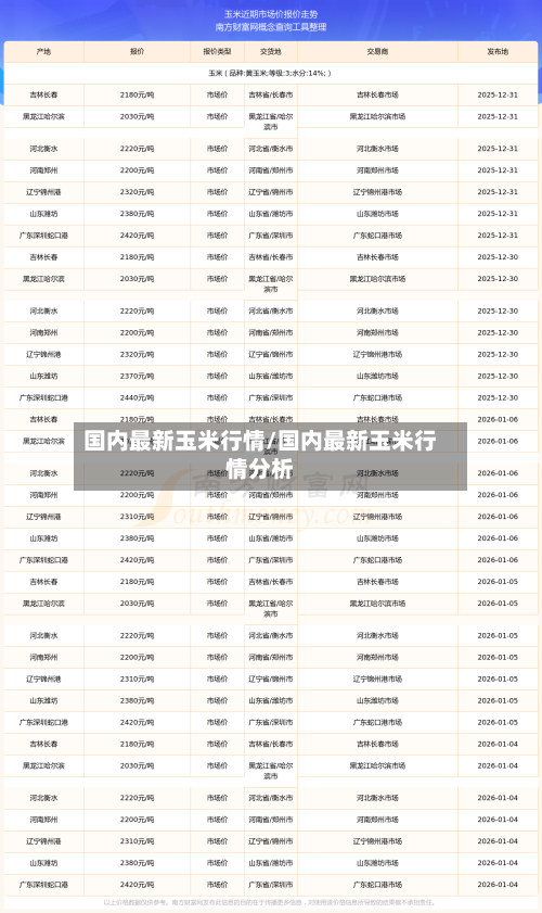 国内最新玉米行情/国内最新玉米行情分析