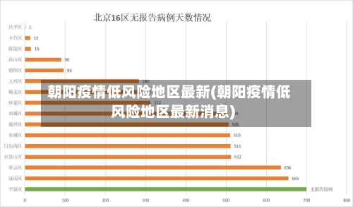 朝阳疫情低风险地区最新(朝阳疫情低风险地区最新消息)-第3张图片