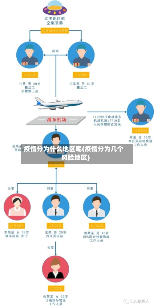 疫情分为什么地区呢(疫情分为几个风险地区)-第3张图片