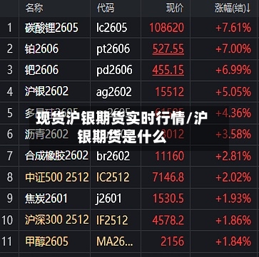 现货沪银期货实时行情/沪银期货是什么-第2张图片