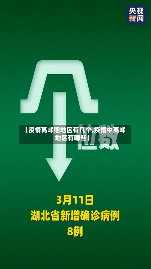 【疫情高峰期地区有几个,疫情中高峰地区有哪些】