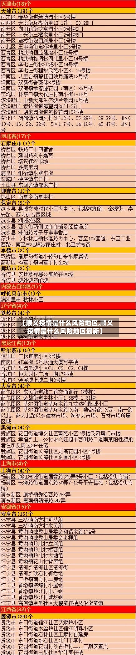 【顺义疫情是什么风险地区,顺义疫情是什么风险地区最新】-第3张图片
