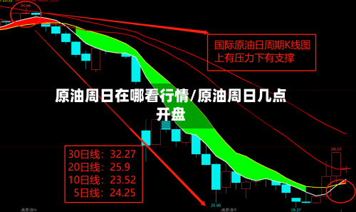 原油周日在哪看行情/原油周日几点开盘-第2张图片