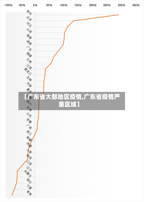 【广东省大部地区疫情,广东省疫情严重区域】-第2张图片