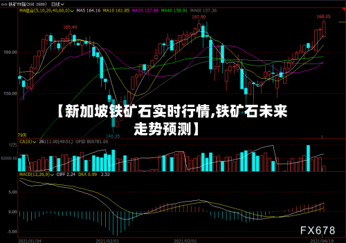 【新加坡铁矿石实时行情,铁矿石未来走势预测】