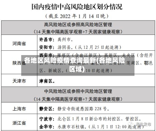 各地区风险疫情查询最新(各地风险区域)-第2张图片