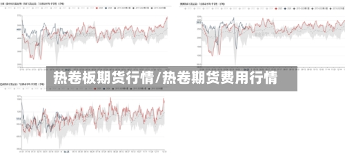 热卷板期货行情/热卷期货费用行情