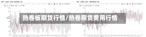 热卷板期货行情/热卷期货费用行情-第2张图片