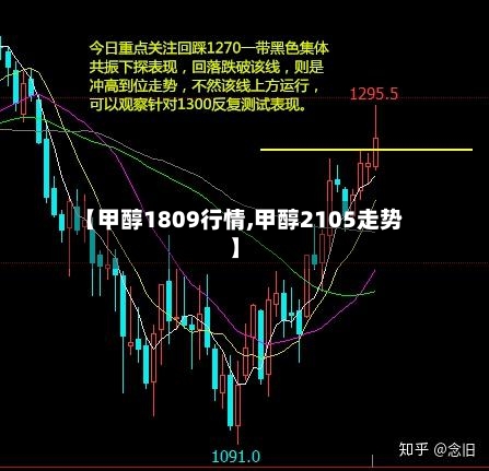 【甲醇1809行情,甲醇2105走势】