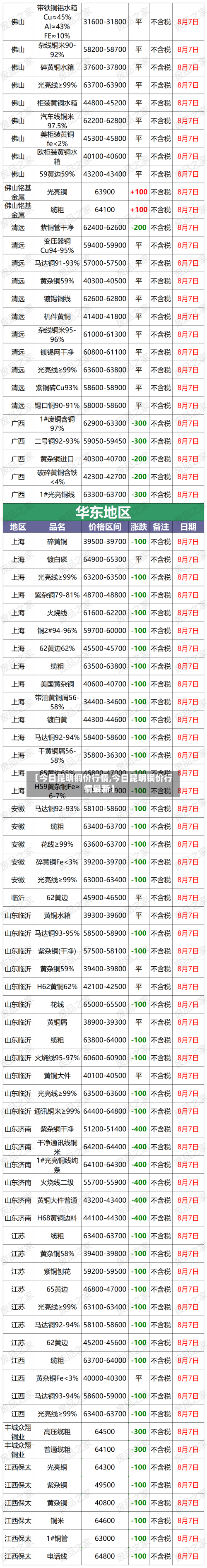 【今日昆明铜价行情,今日昆明铜价行情最新】-第2张图片