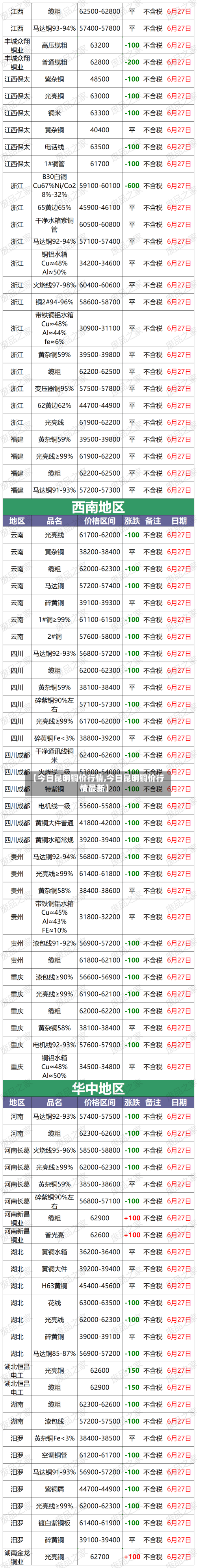 【今日昆明铜价行情,今日昆明铜价行情最新】-第3张图片