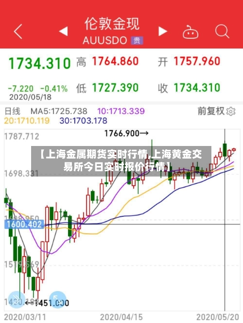 【上海金属期货实时行情,上海黄金交易所今日实时报价行情】