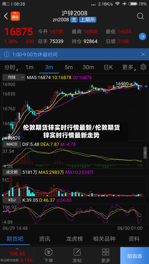 伦敦期货锌实时行情最新/伦敦期货锌实时行情最新走势-第3张图片
