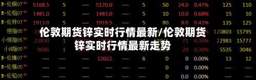 伦敦期货锌实时行情最新/伦敦期货锌实时行情最新走势-第2张图片