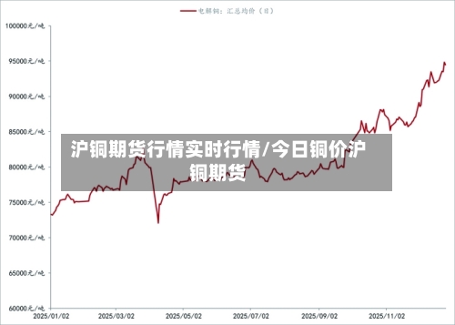 沪铜期货行情实时行情/今日铜价沪铜期货