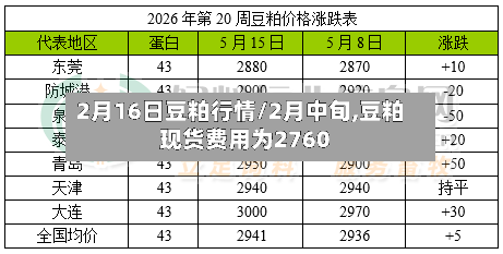 2月16日豆粕行情/2月中旬,豆粕现货费用为2760