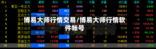 博易大师行情交易/博易大师行情软件帐号