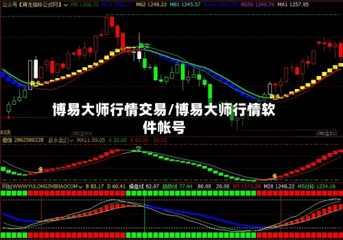 博易大师行情交易/博易大师行情软件帐号-第2张图片