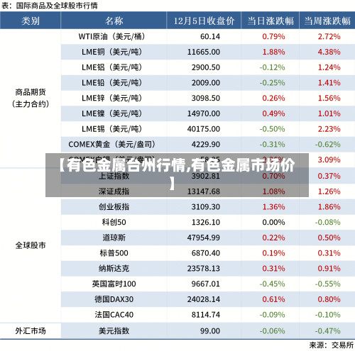【有色金属台州行情,有色金属市场价】