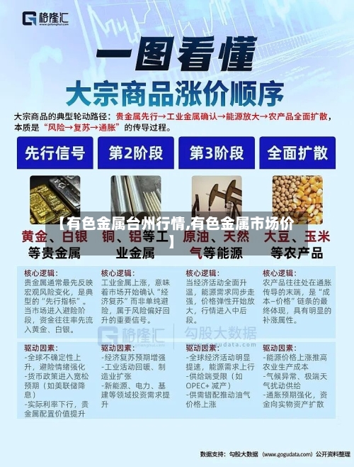 【有色金属台州行情,有色金属市场价】-第2张图片