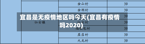 宜昌是无疫情地区吗今天(宜昌有疫情吗2020)