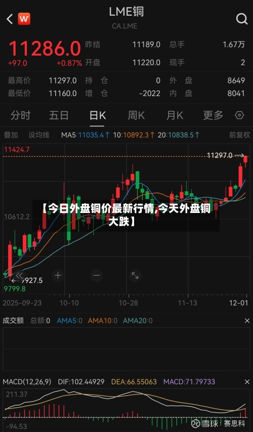 【今日外盘铜价最新行情,今天外盘铜大跌】-第2张图片