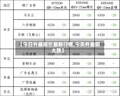 【今日外盘铜价最新行情,今天外盘铜大跌】