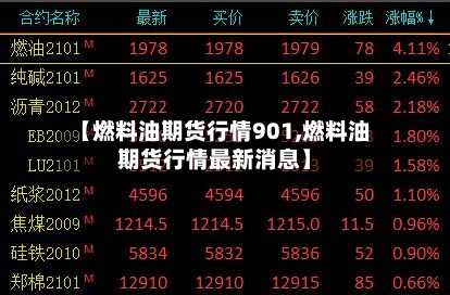 【燃料油期货行情901,燃料油期货行情最新消息】