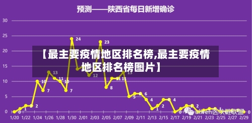 【最主要疫情地区排名榜,最主要疫情地区排名榜图片】-第2张图片