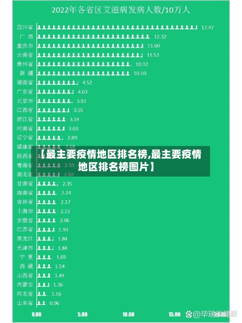【最主要疫情地区排名榜,最主要疫情地区排名榜图片】-第3张图片