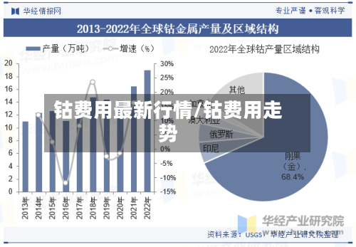 钴费用最新行情/钴费用走势